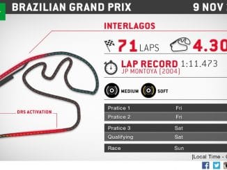 Grand Prix F1 Bresil 2014 : le Circuit