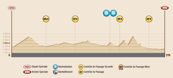 Dakar 2016 Etape 10 profil