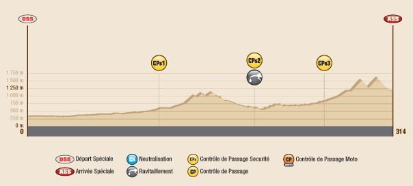 Dakar 2016 Etape 3 Profil