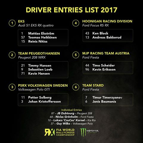 Liste des engagés World RX 2017. (c) : World RX Championship
