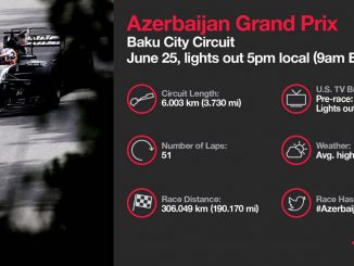 Programme TV GP Azerbaïdjan 2017