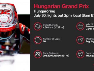 Programme TV GP Hongrie 2017