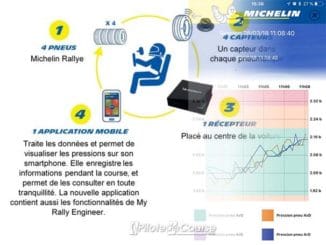 Michelin Motorsport Connect : innovation en marche