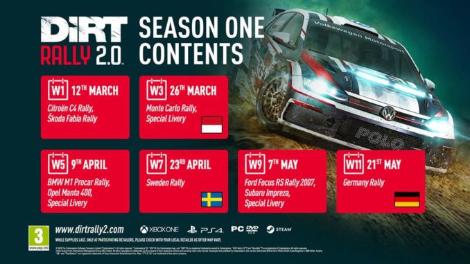 DiRT Rally 2.0 annonce ses premières DLC