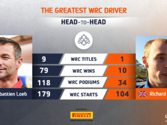 Meilleur pilote WRC : Loeb vs Burns