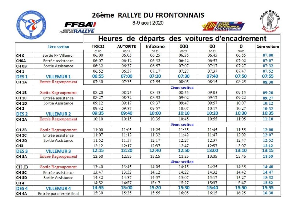 Timing Rallye Frontonnais 2020